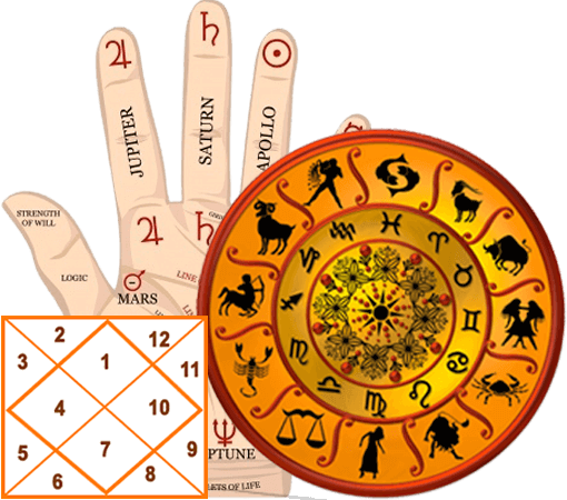 Black Magic expert Astrologer in New Delhi
